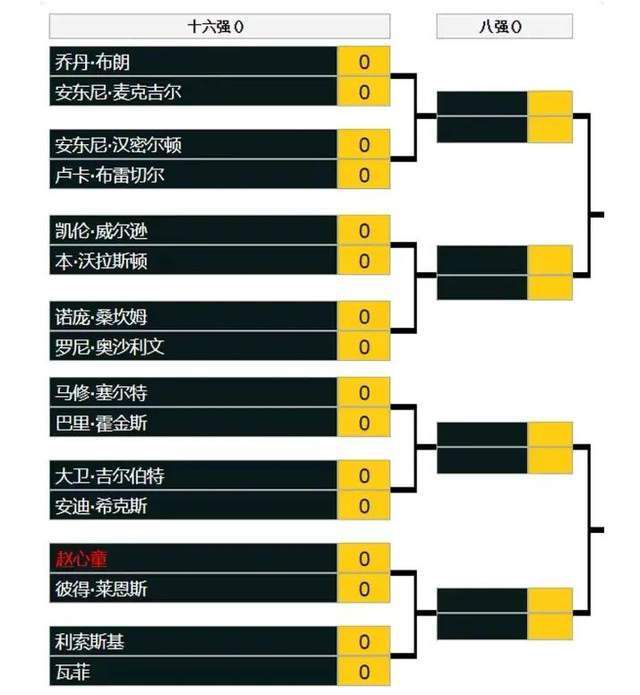 2021年10月，红魔在主场0-5不敌红军，曼联高层开始制定索尔斯克亚接班人的计划，四个星期后，这位曼联功勋下课。